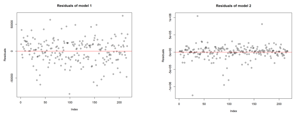 interpreting residual plots